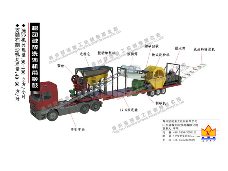 移動(dòng)式河卵石制砂洗沙生產(chǎn)線(xiàn)